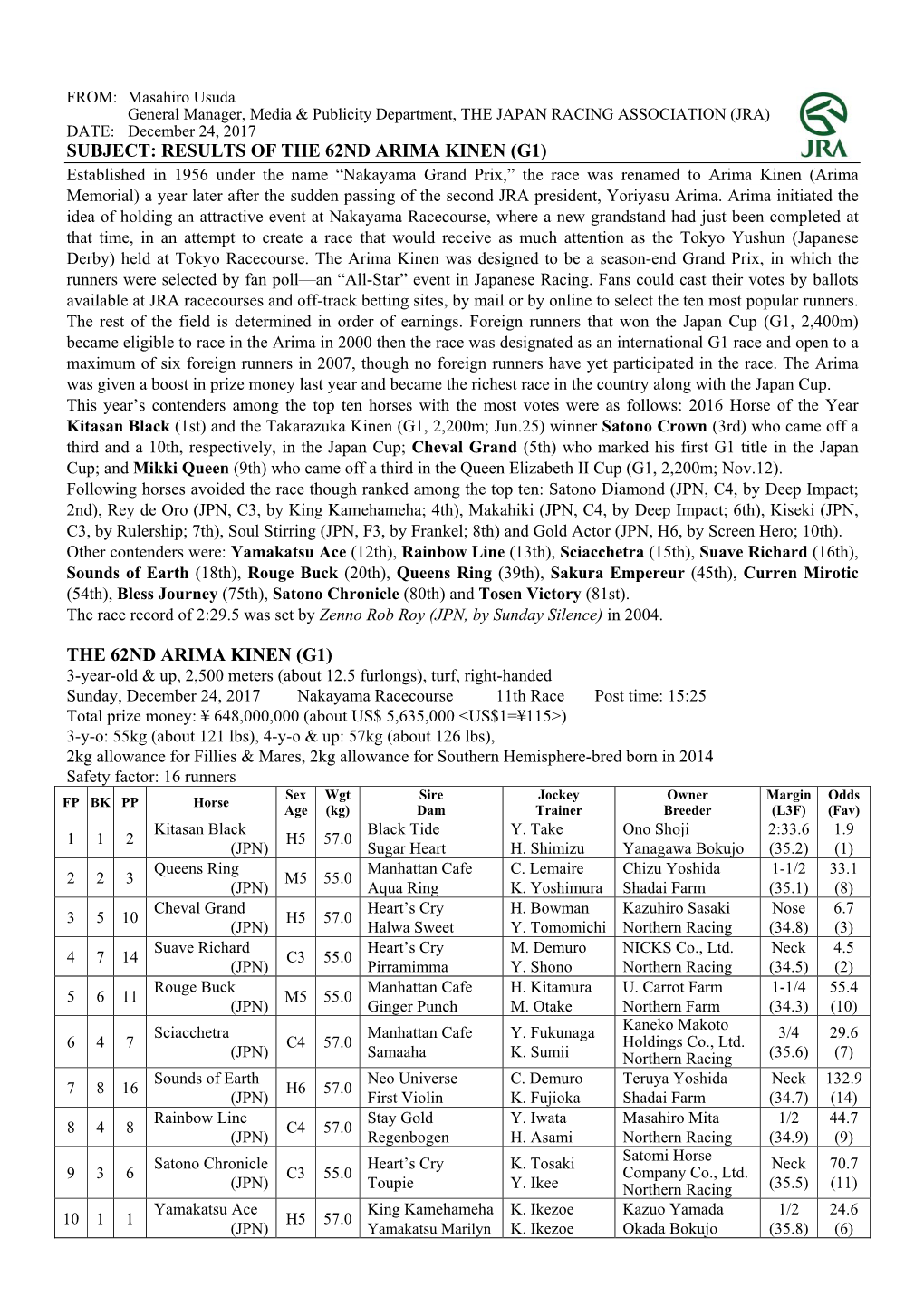 The 62Nd Arima Kinen