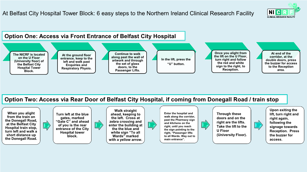 At Belfast City Hospital Tower Block: 6 Easy Steps to the Northern Ireland Clinical Research Facility