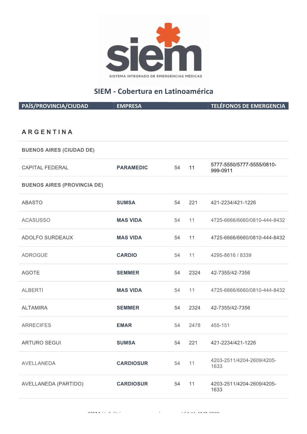 SIEM - Cobertura En Latinoamérica