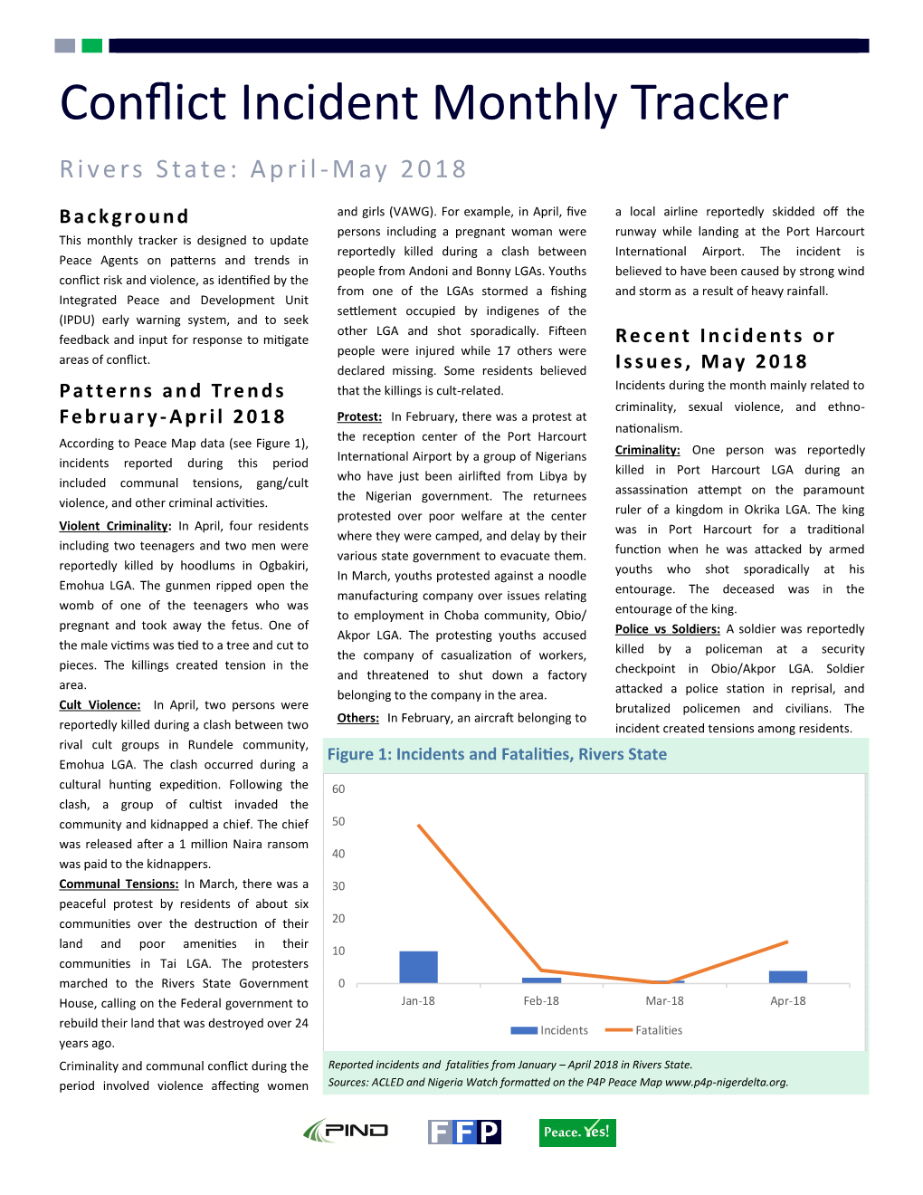 Conflict Incident Monthly Tracker Rivers State: April -M Ay 20 1 8