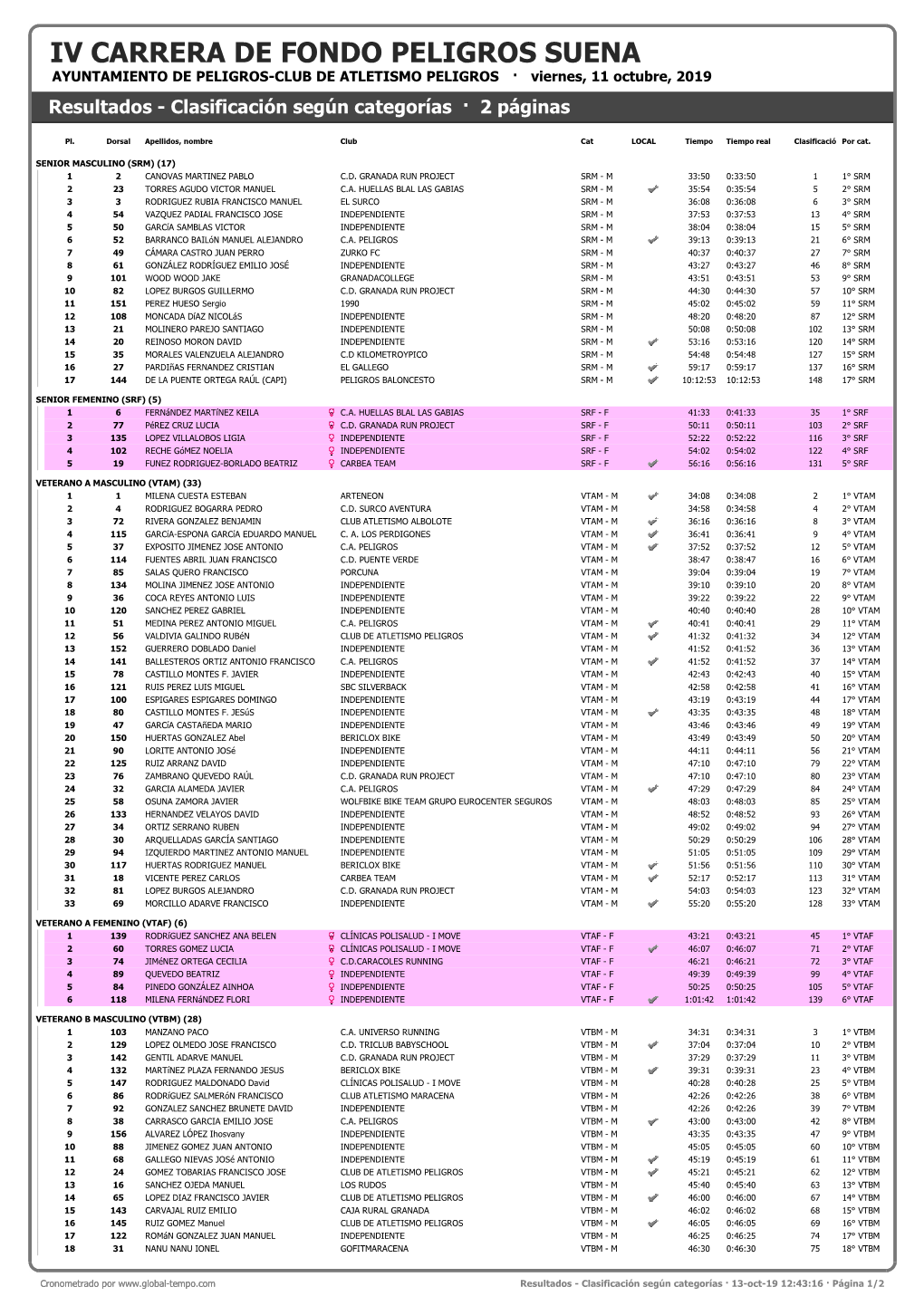 Resultados - Clasificación Según Categorías · 2 Páginas