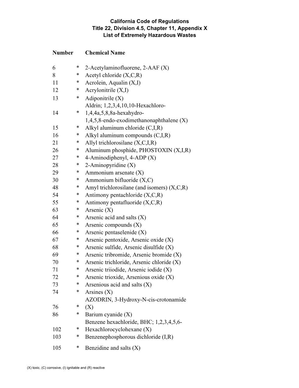 List of Extremely Hazardous Wastes