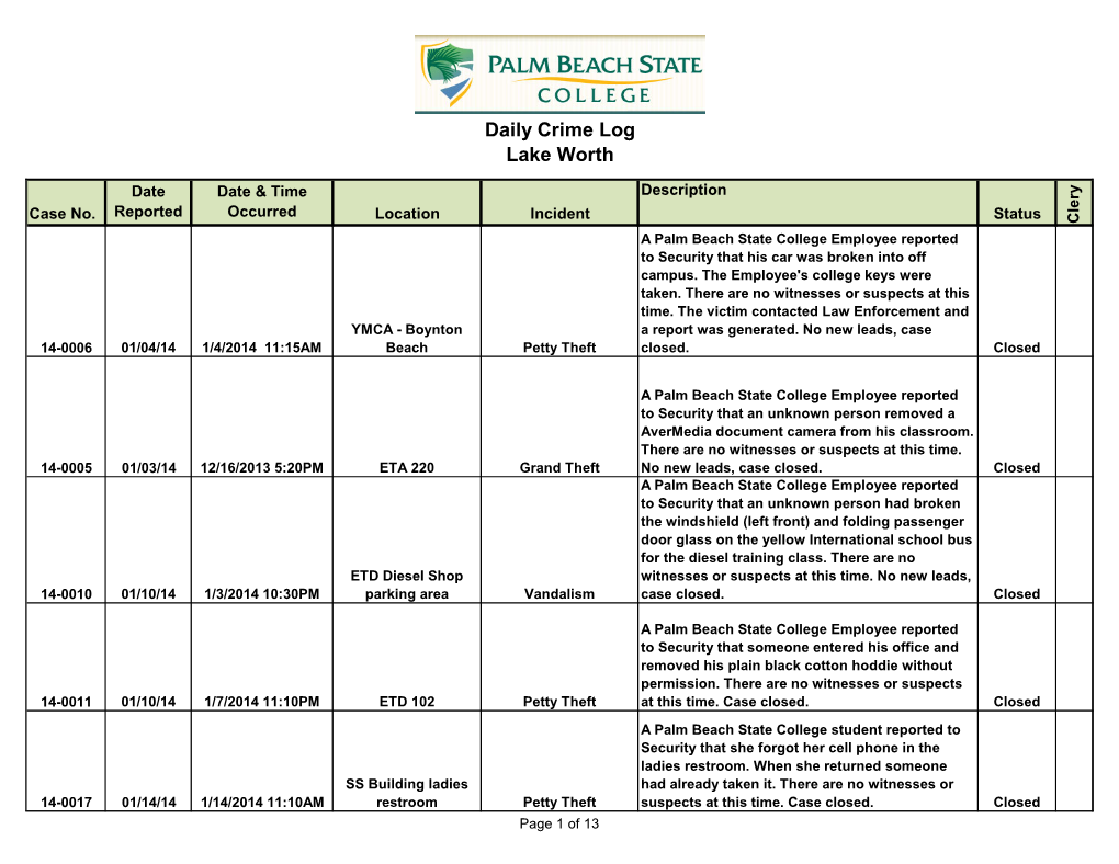 Daily Crime Log Lake Worth