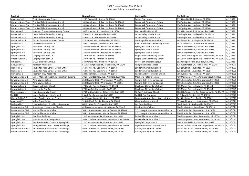 2021 Primary Approved Polling Location Changes