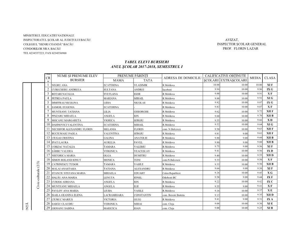 Tabel Elevi Bursieri Anul Şcolar 2017-2018, Semestrul I