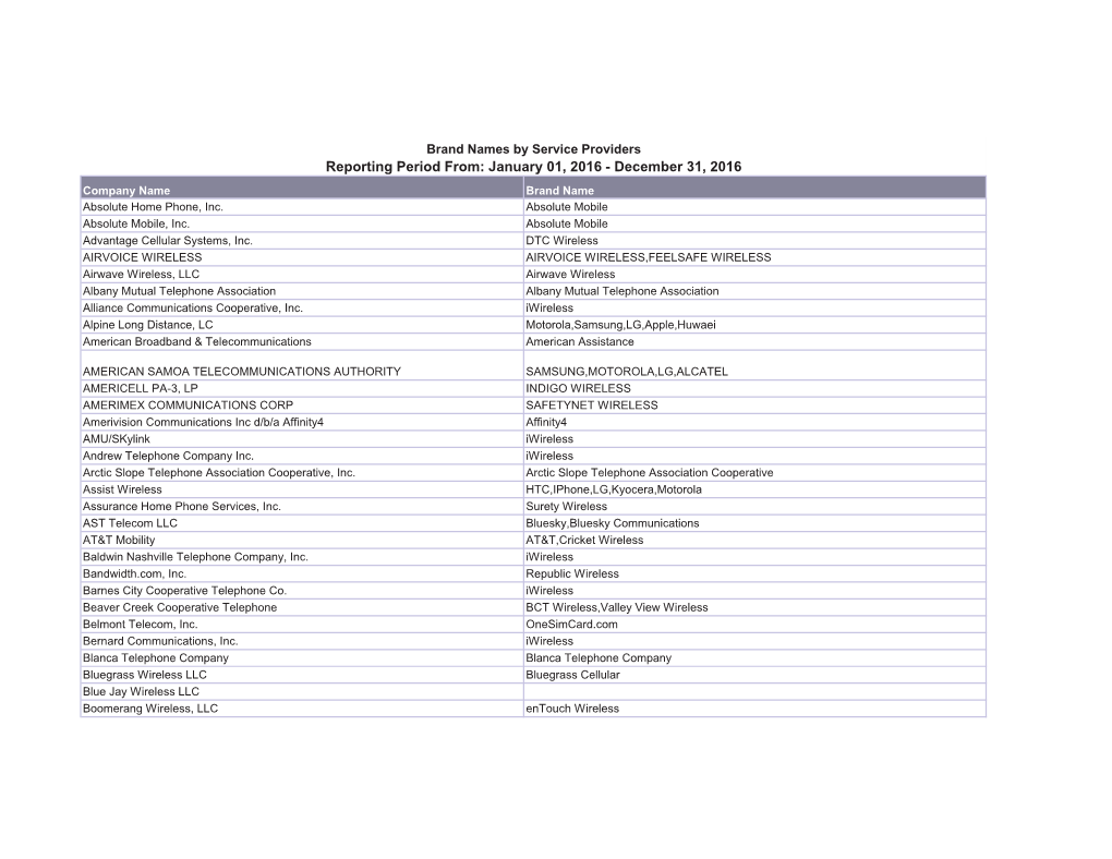 Reporting Period From: January 01, 2016 - December 31, 2016 Company Name Brand Name Absolute Home Phone, Inc