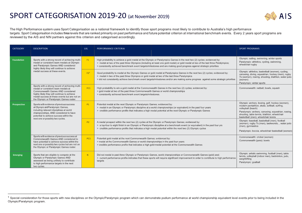 Sports Categorisation