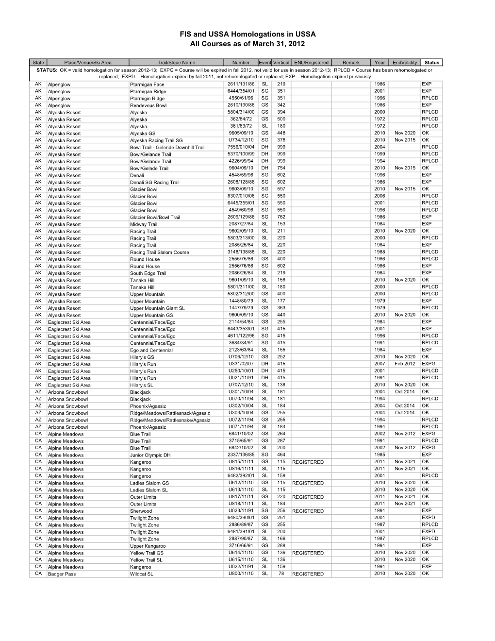 All Courses at Mar 31 12