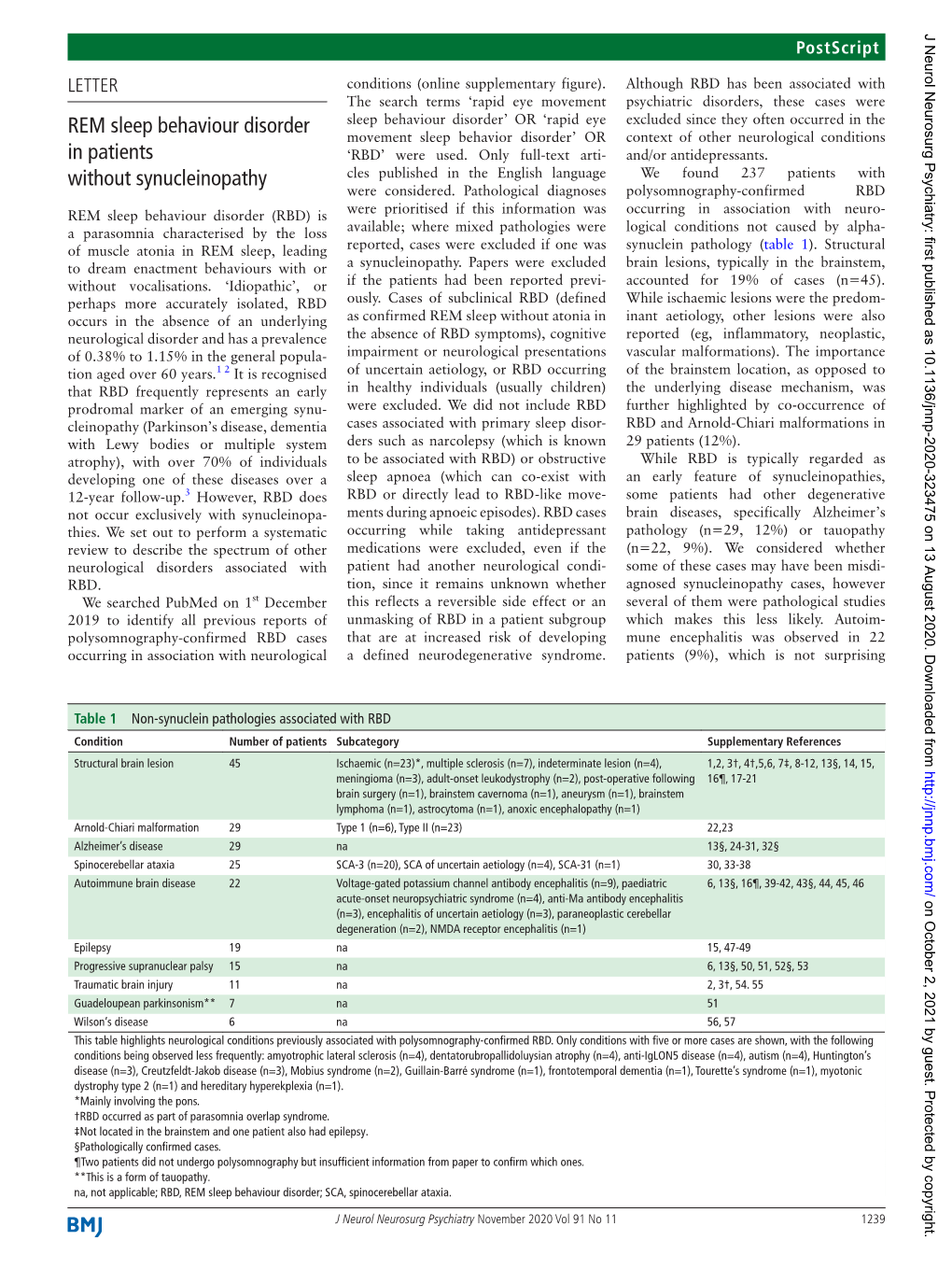 REM Sleep Behaviour Disorder in Patients Without Synucleinopathy