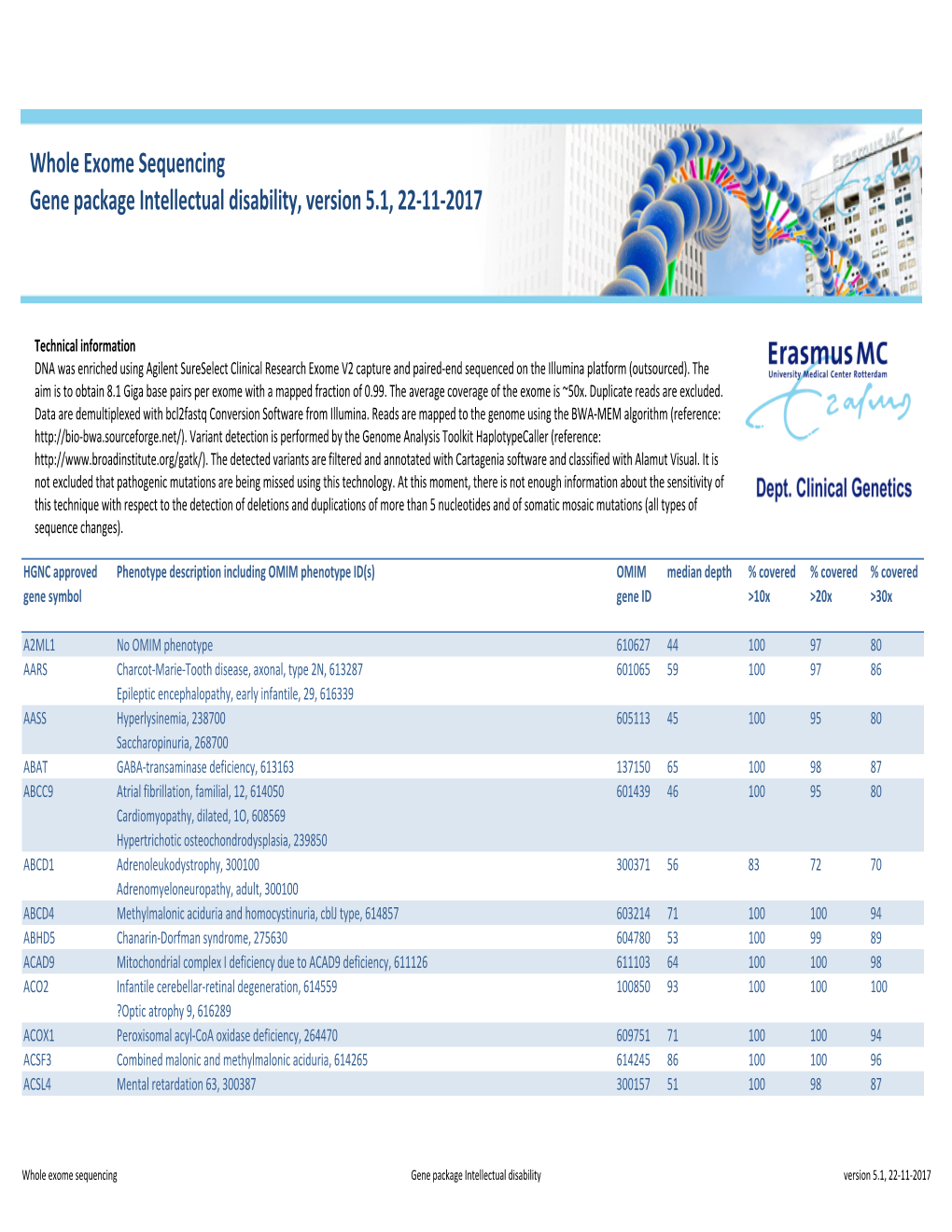 WES Gene Package Intellectual Disability.Xlsx