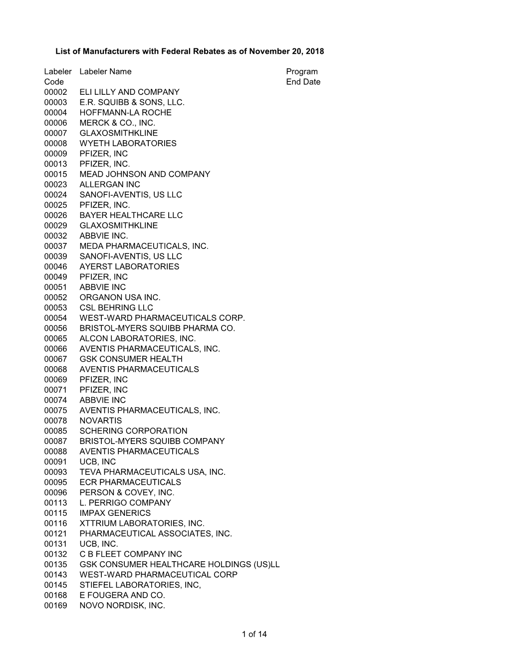 Cms Labelers with Signed Rebate Agreement As Of