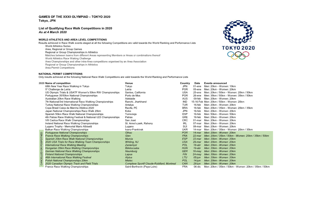 TOKYO 2020 Tokyo, JPN List of Qualifying Race Walk Competitions