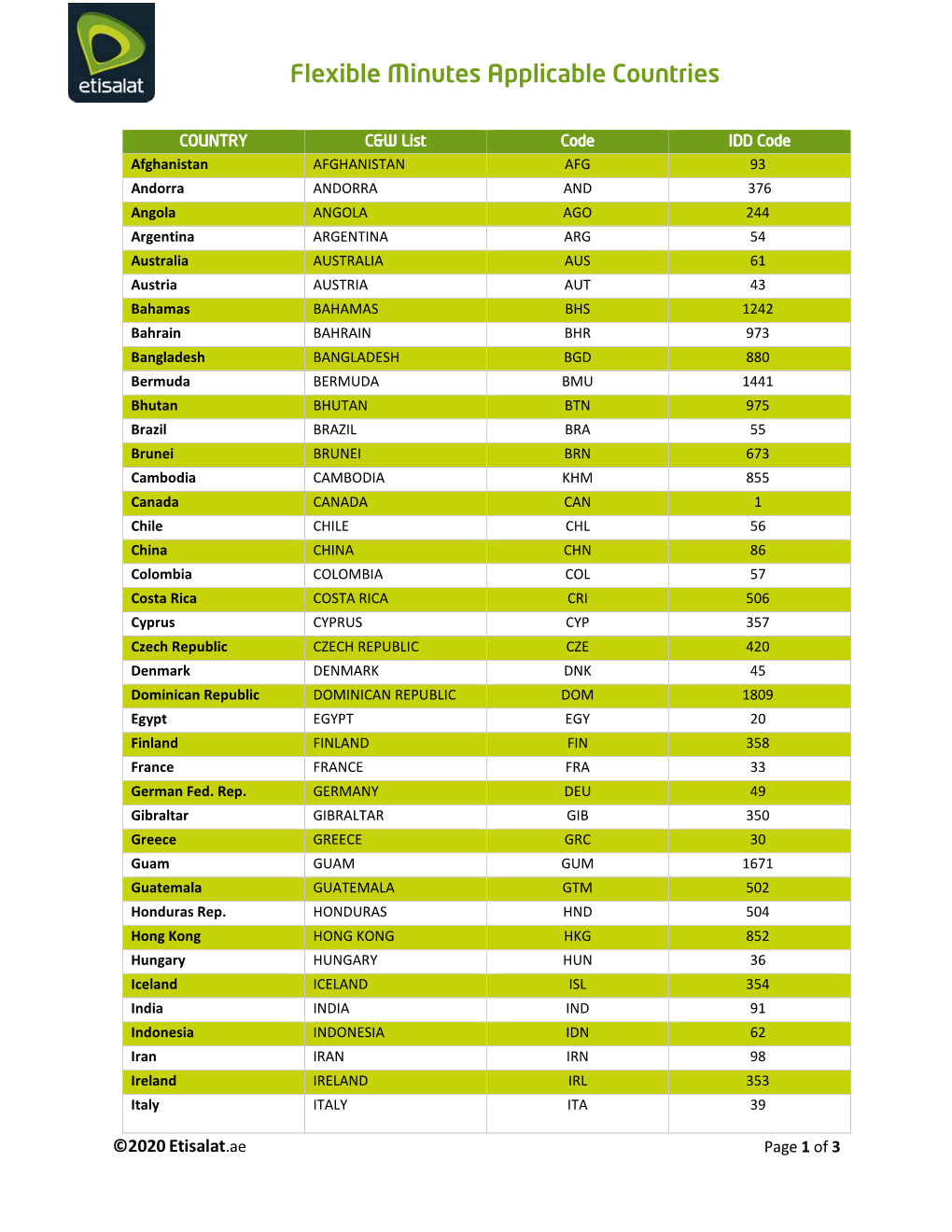 Flexible Minutes Applicable Countries