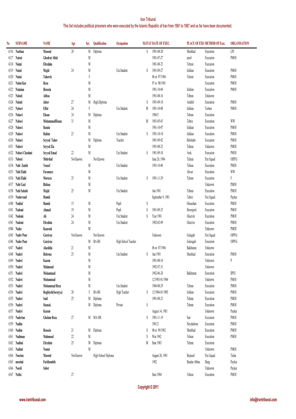 Iran Tribunal This List Includes Political Prisoners Who Were Executed by the Islamic Republic of Iran from 1981 to 1987 and So Far Have Been Documented