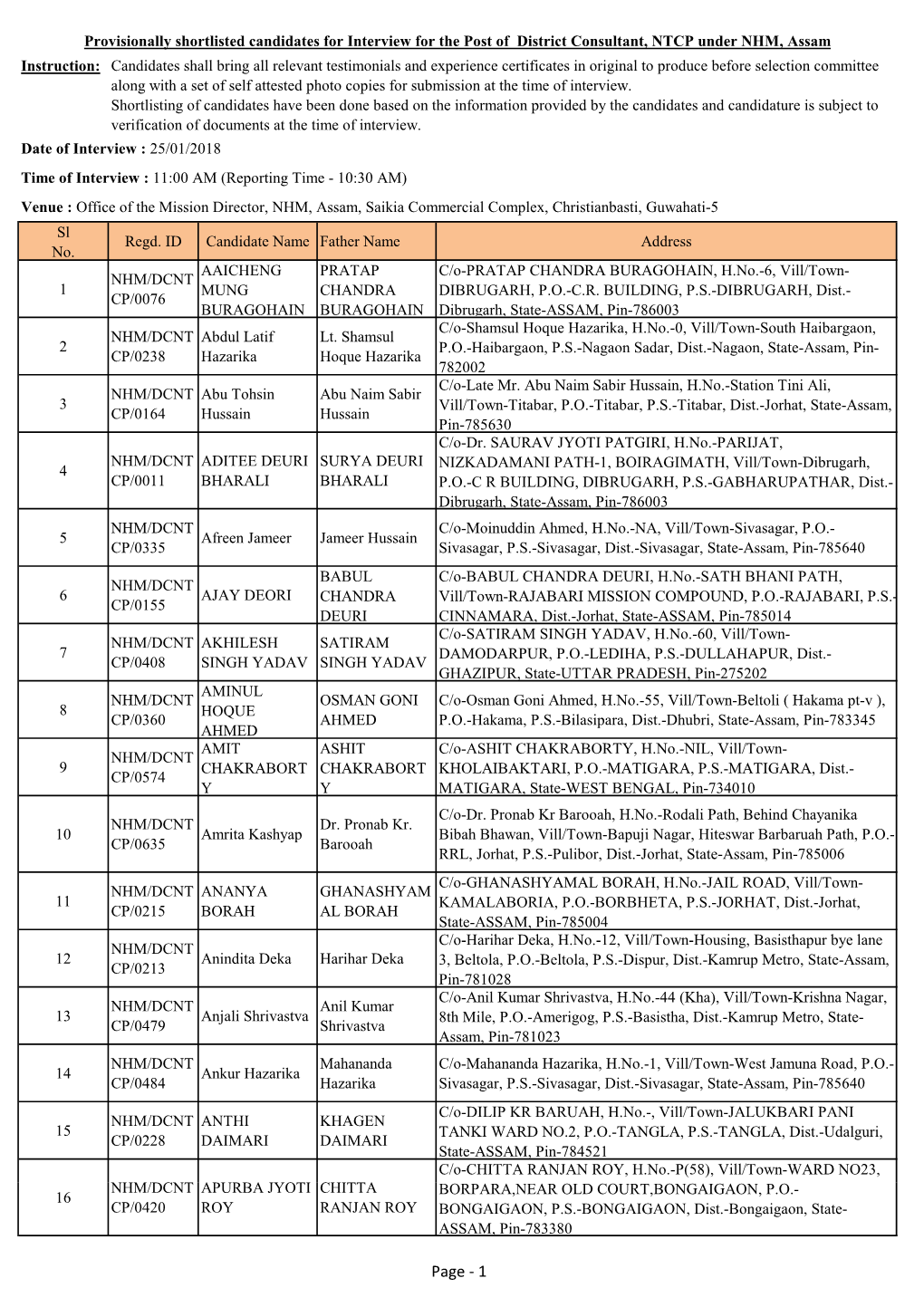 District Consultant, NTCP