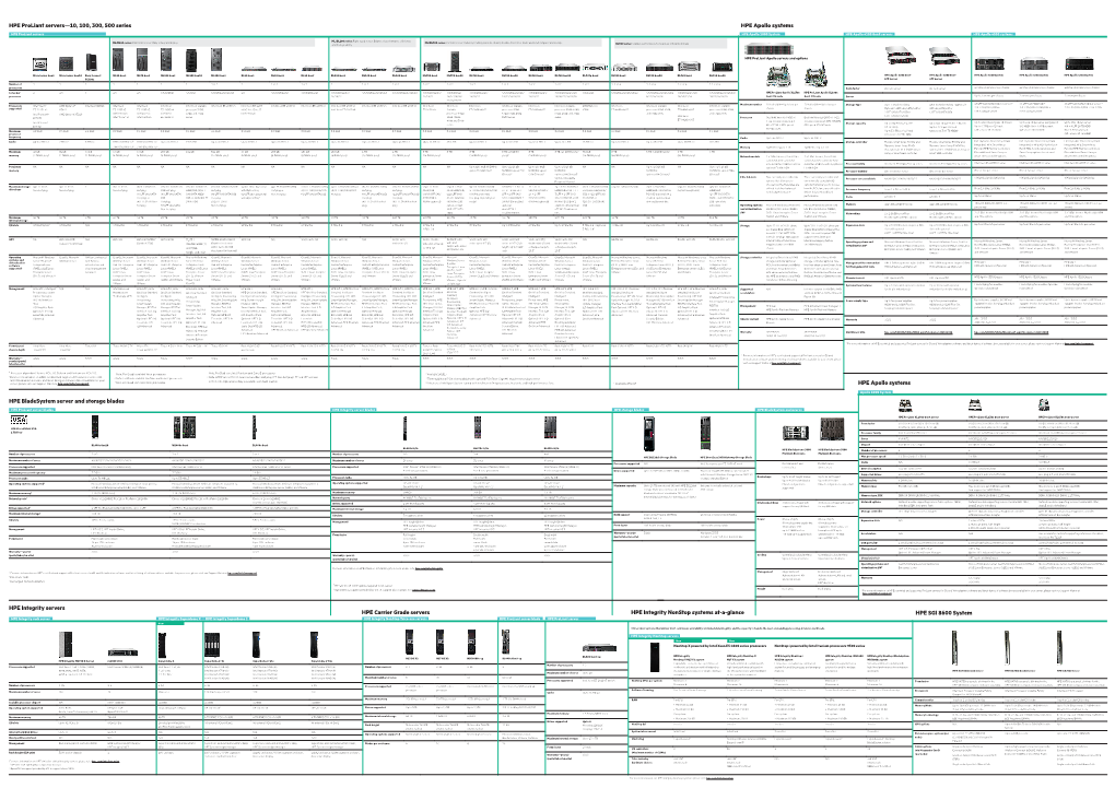 HPE Servers and Storage