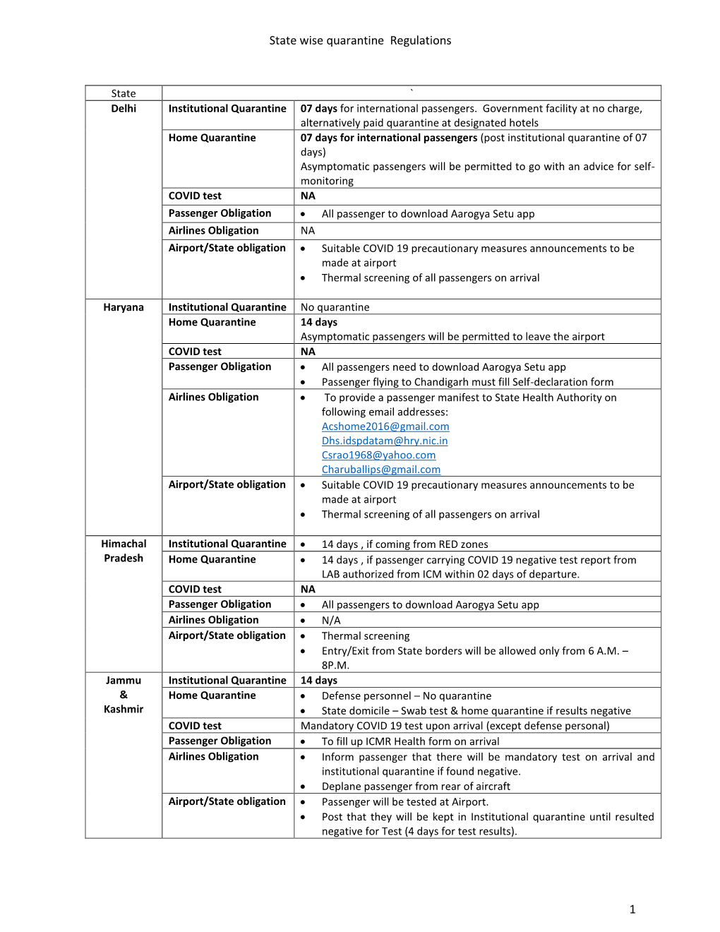 State Wise Quarantine Regulations 1