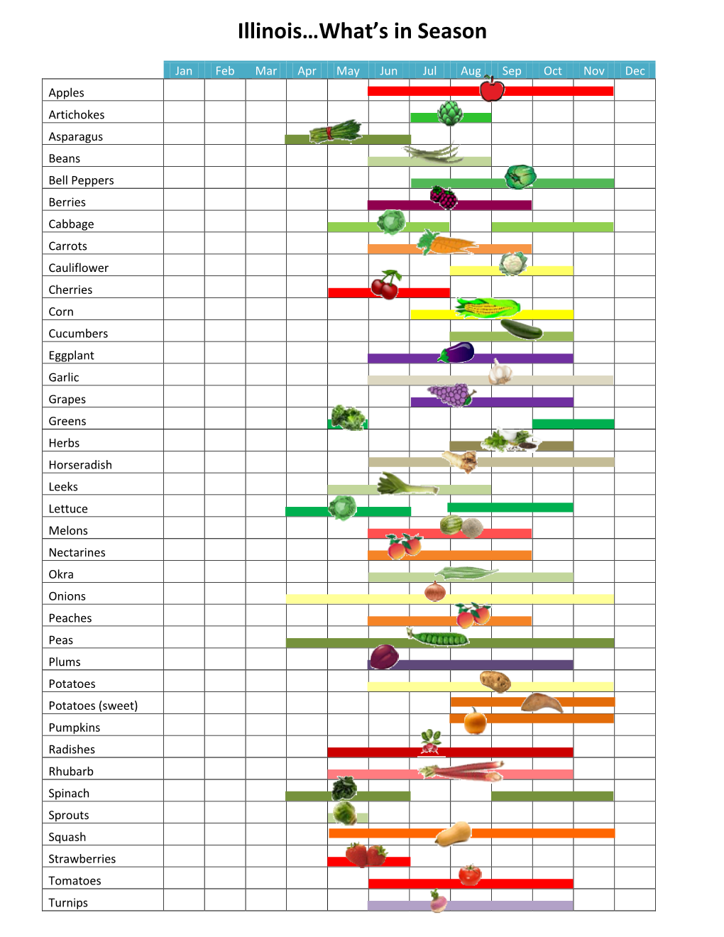 Illinois…What's in Season