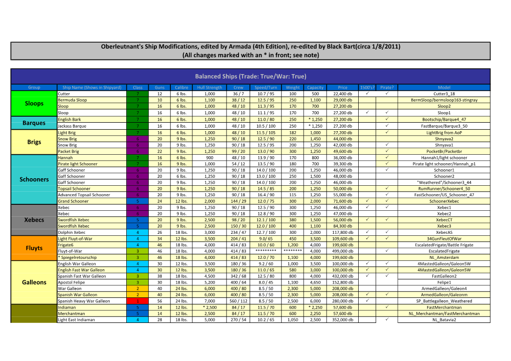 Balanced Ships (Trade: True/War: True) Galleons