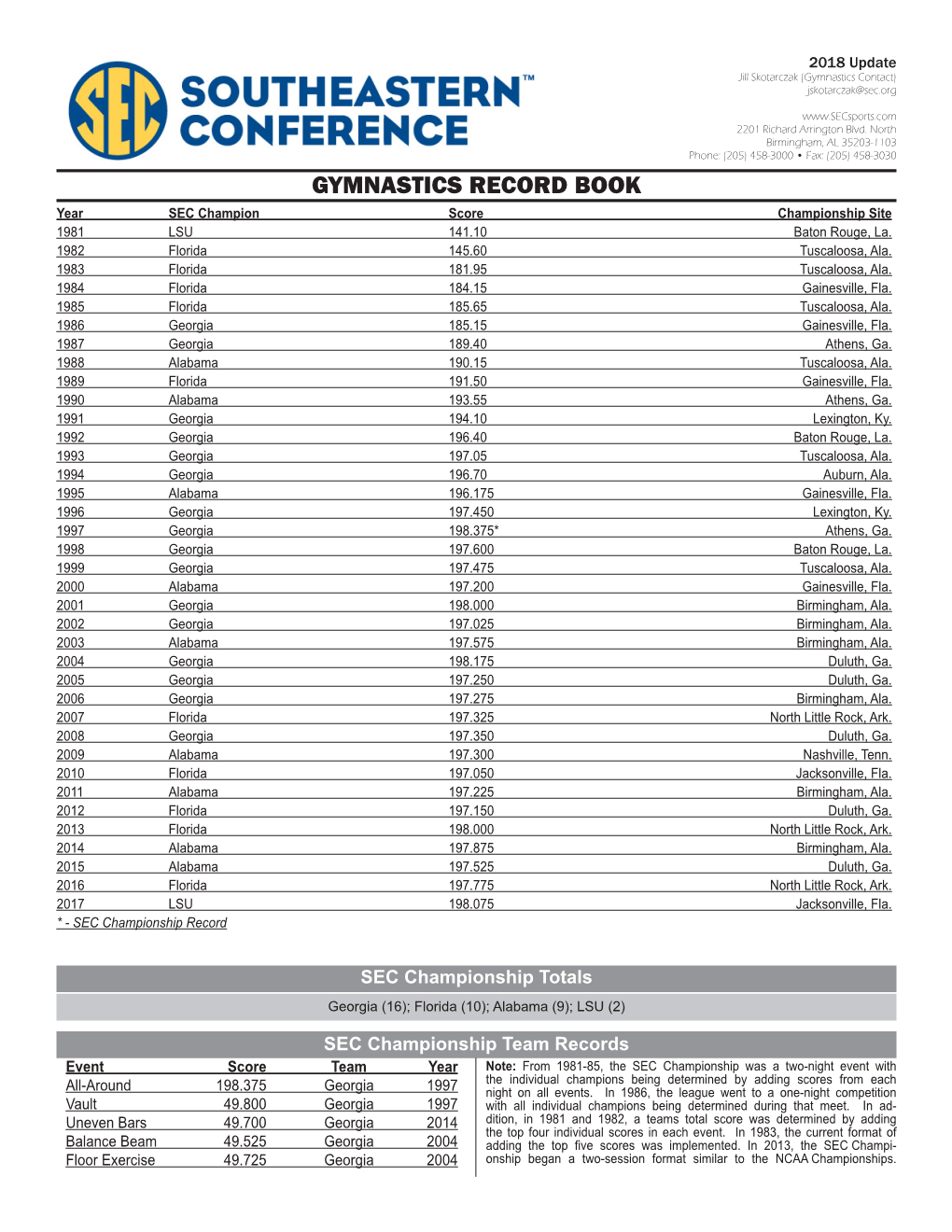 GYMNASTICS RECORD BOOK Year SEC Champion Score Championship Site 1981 LSU 141.10 Baton Rouge, La