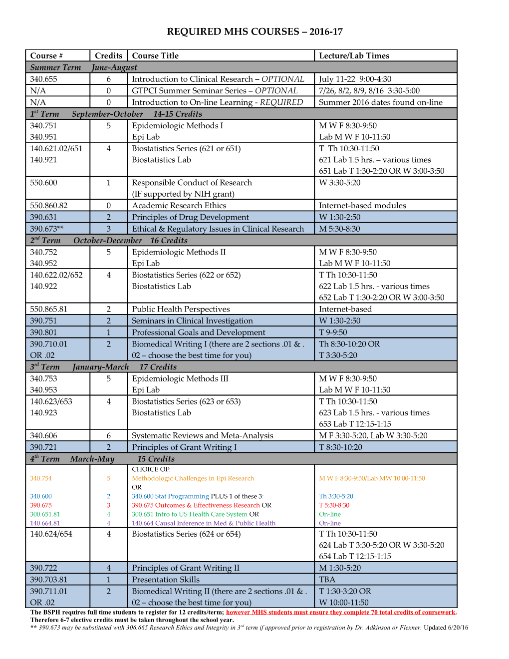 Required Mhs Courses 2016-17