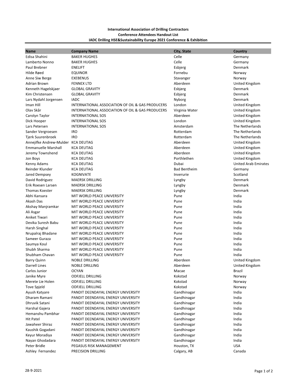 Delegates List