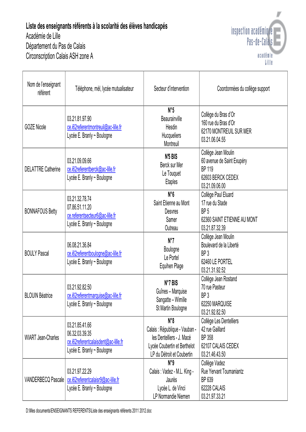 Liste Des Enseignants Référents 2011 2012