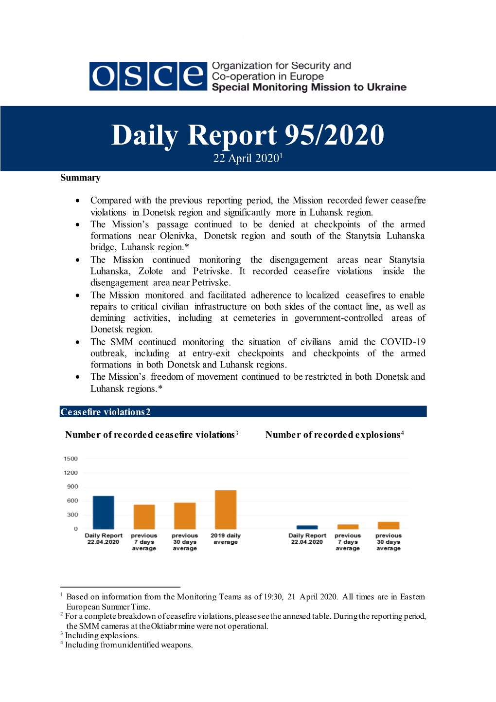 Daily Report 95/2020 22 April 20201 Summary