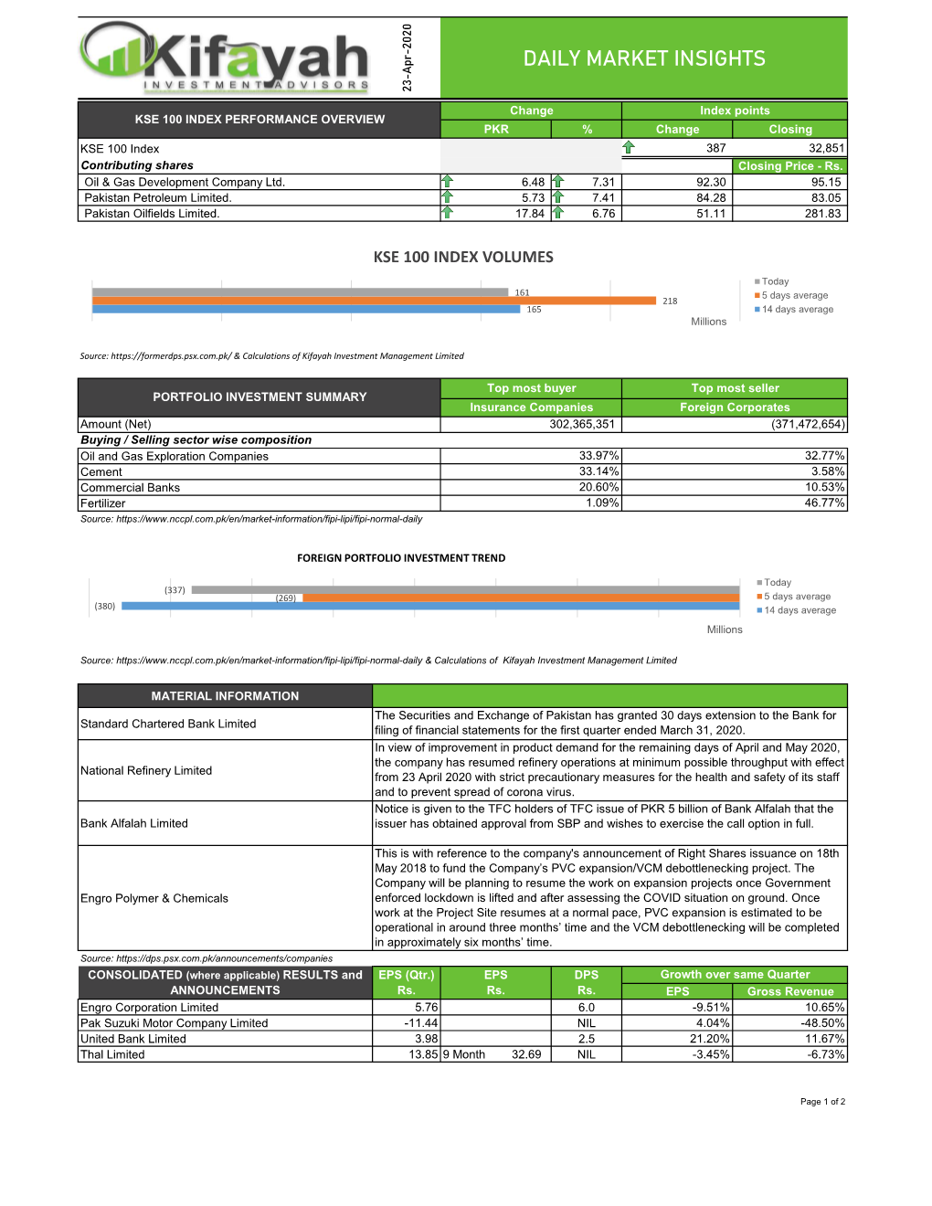 Daily Market Insights