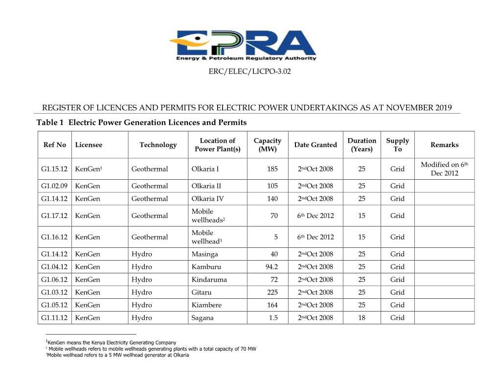 REGISTER of LICENCES and PERMITS for ELECTRIC POWER UNDERTAKINGS AS at NOVEMBER 2019 Table 1 Electric Power Generation Licences and Permits