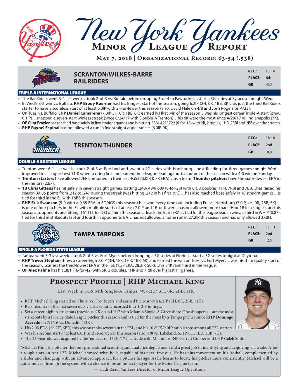 Minor League Report May 7, 2018 | Organizational Record: 63-54 (.538)