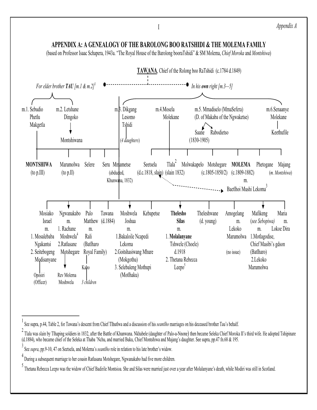 Appendix A: a Genealogy of the Barolong Boo Ratshidi & the Molema Family