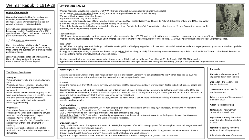 Weimar Nazi Germany Knowledge Organiser