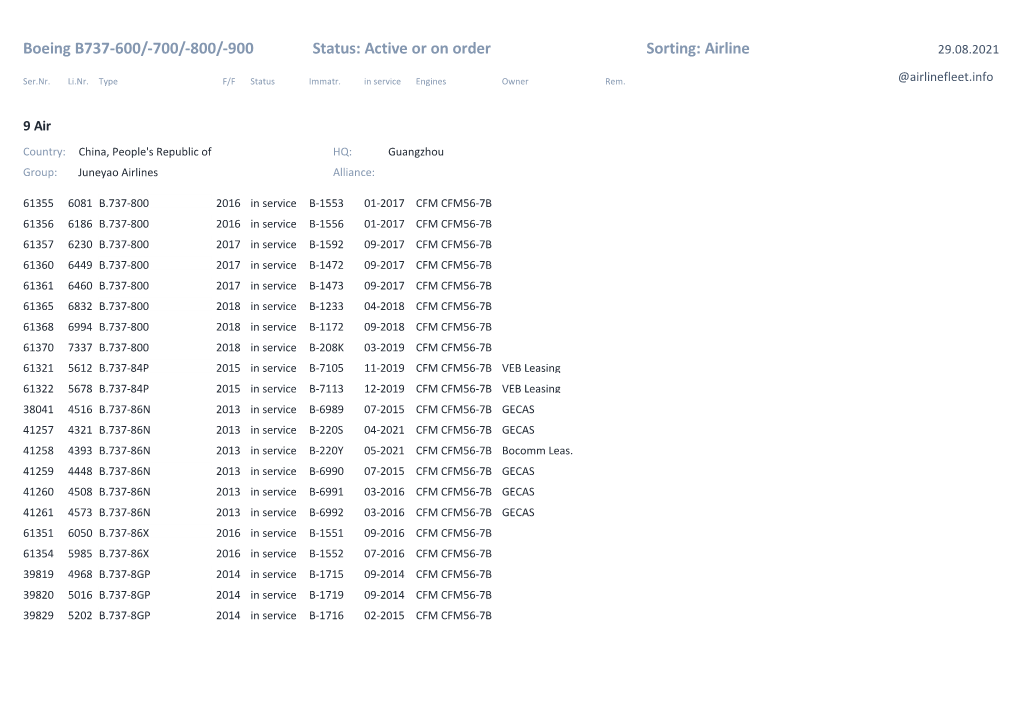 Boeing B737-600/-700/-800/-900 Status: Active Or on Order Sorting: Airline 29.08.2021