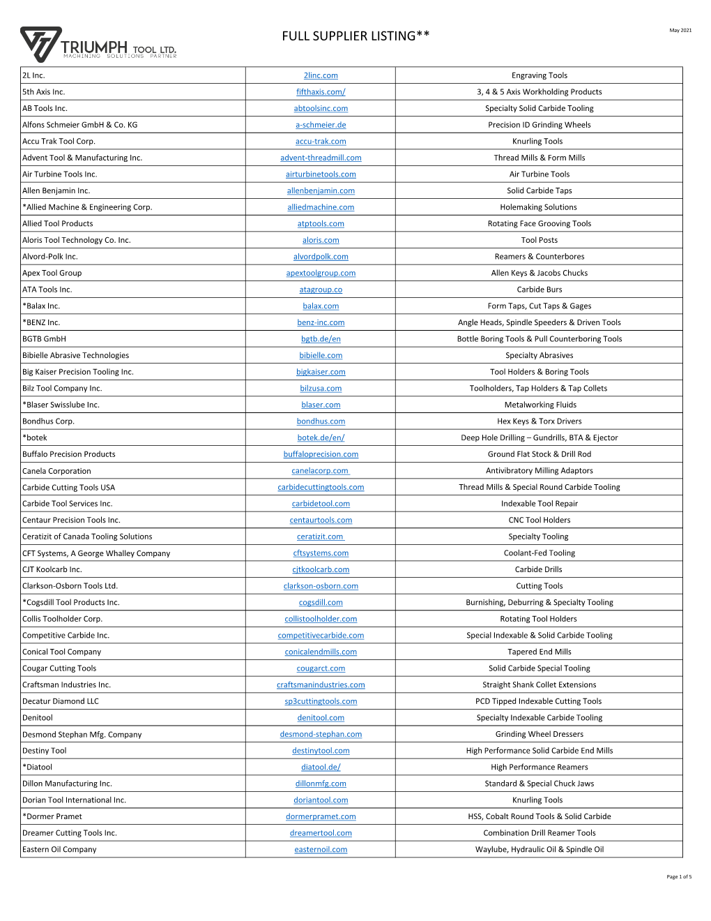 FULL SUPPLIER LISTING** May 2021