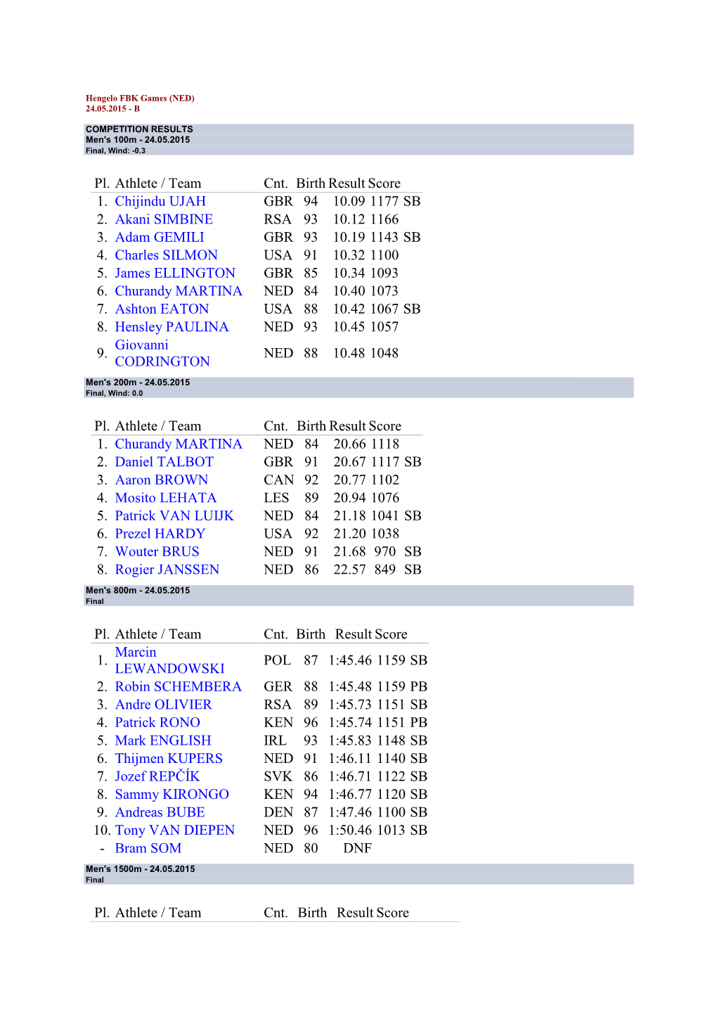 Pl. Athlete / Team Cnt. Birth Result Score 1. Chijindu UJAH GBR 94