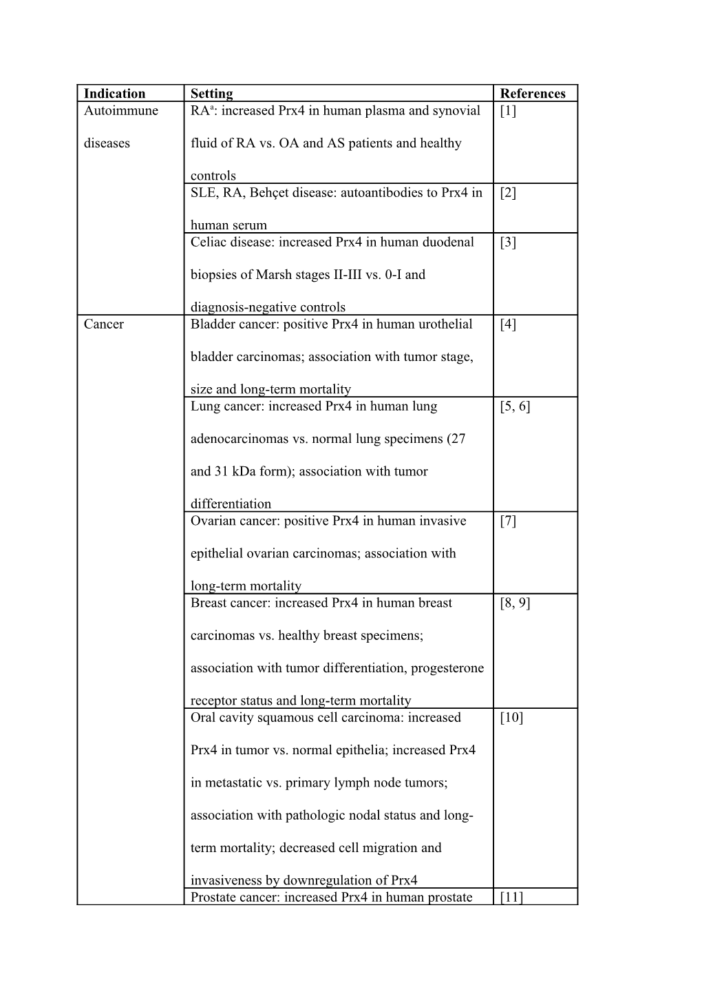 1. Chang X, Cui Y, Zong M, Zhao Y, Yan X, Chen Y, Han J: Identification of Proteins With