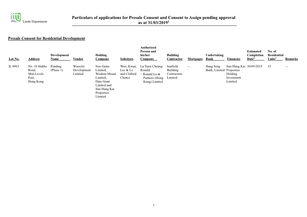 Particulars of Applications for Presale Consent and Consent to Assign Pending Approval Lands Department As at 31/03/20191