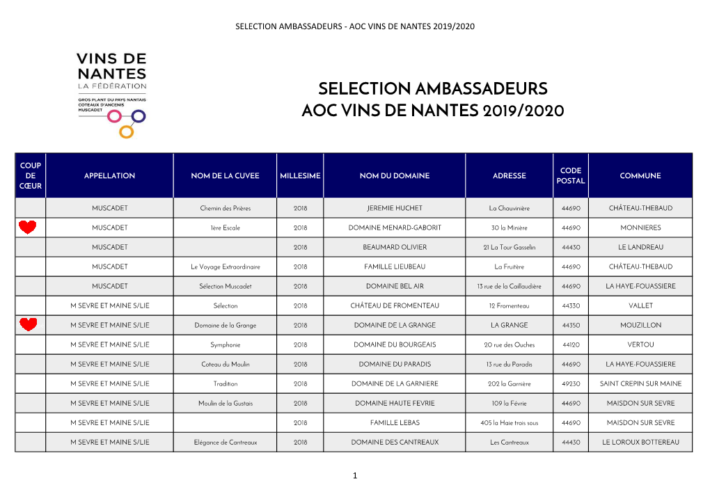 Selection Ambassadeurs Aoc Vins De Nantes 2019/2020