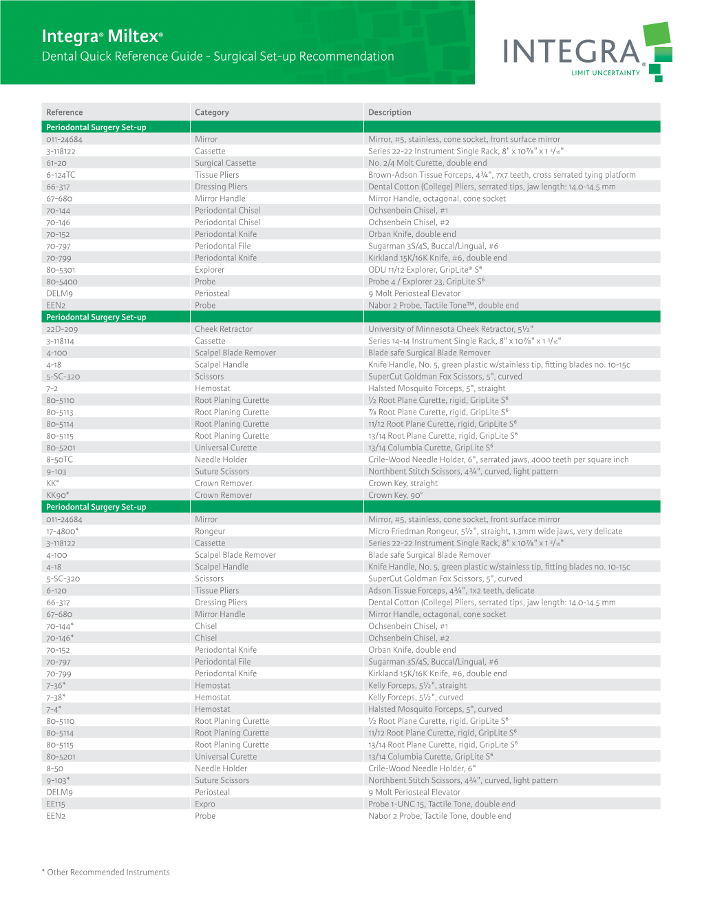 Integra® Miltex® Dental Quick Reference Guide - Surgical Set-Up Recommendation