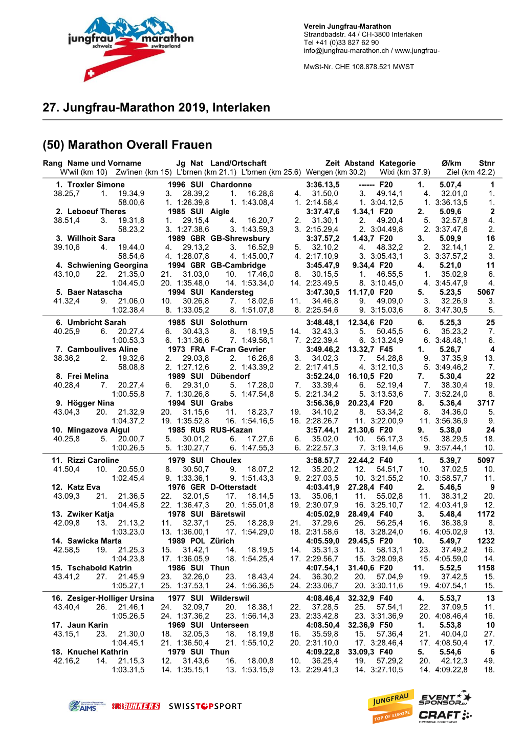 27. Jungfrau-Marathon 2019, Interlaken
