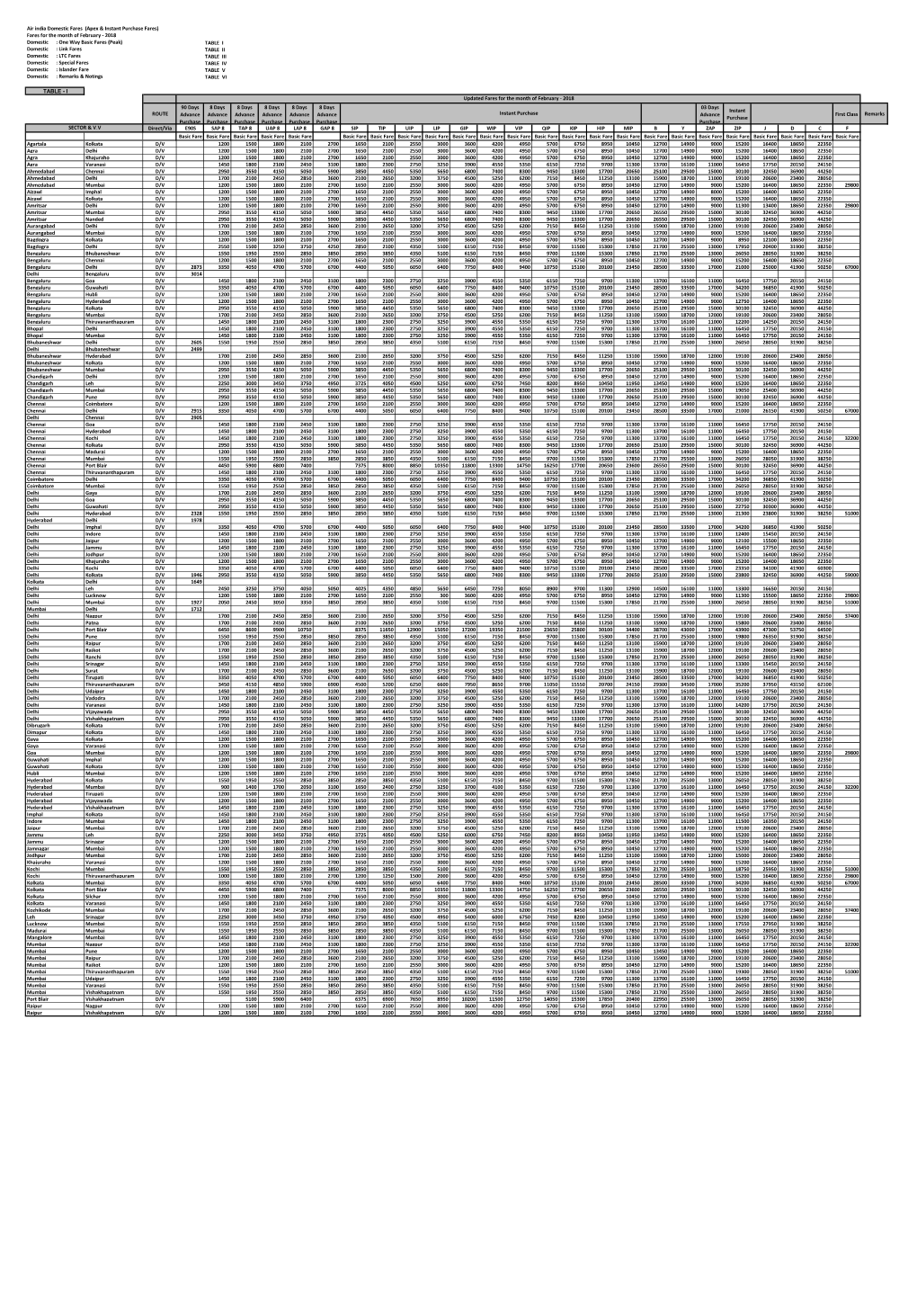 Table I Table Ii Table Iii Table Iv Table V Table Vi