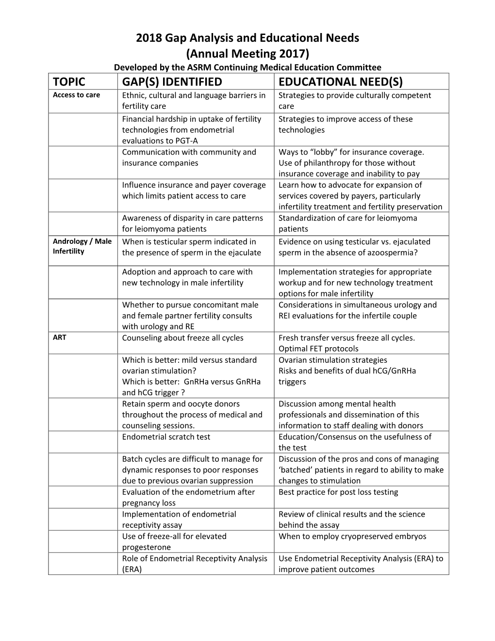 2018 Gap Analysis and Educational Needs (Annual Meeting 2017)