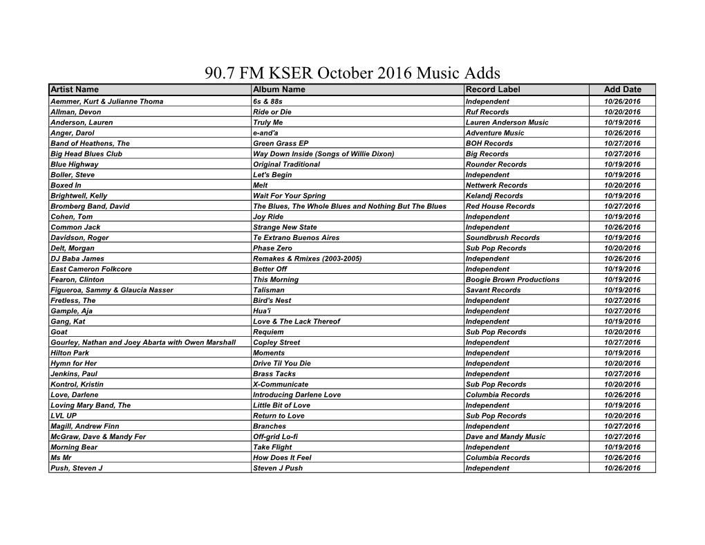 90.7 FM KSER October 2016 Music Adds