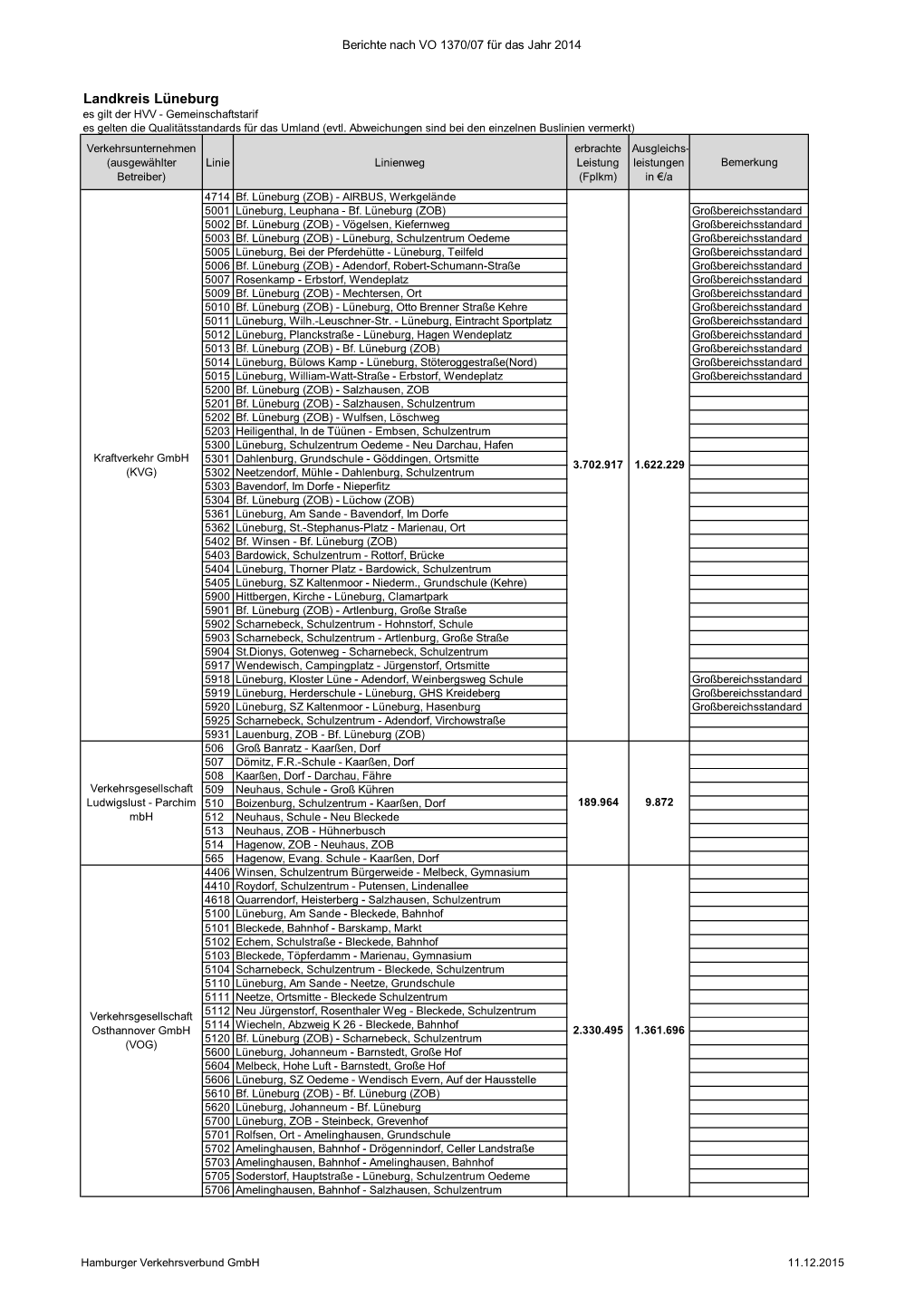 Hvv Bericht: VO 1370/07 2014, Landkreis Lüneburg, Busverkehr