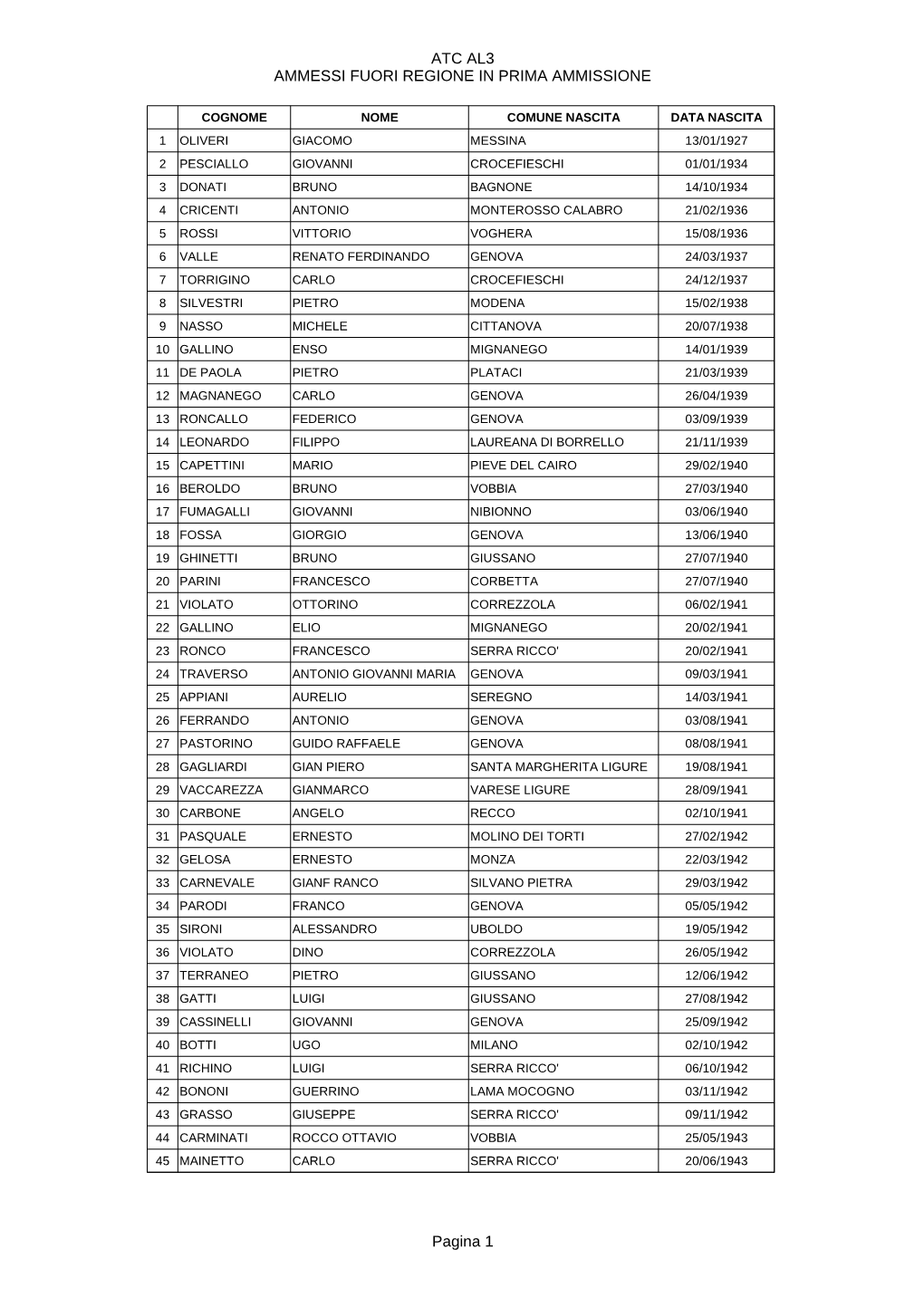 ATC AL3 AMMESSI FUORI REGIONE in PRIMA AMMISSIONE Pagina 1