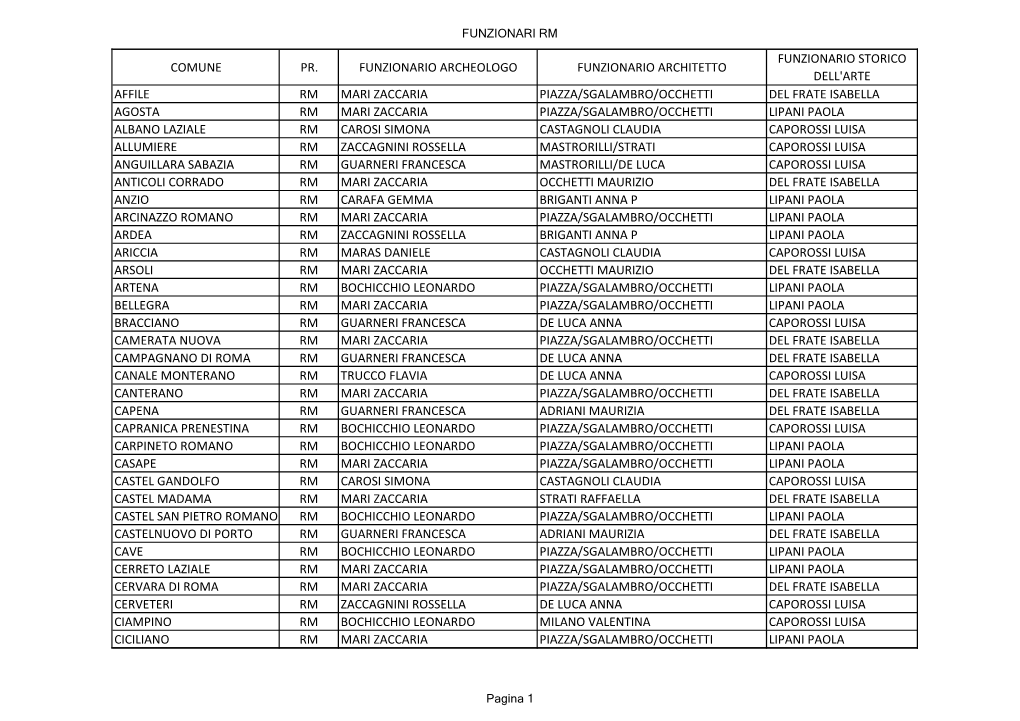 Comune Pr. Funzionario Archeologo Funzionario