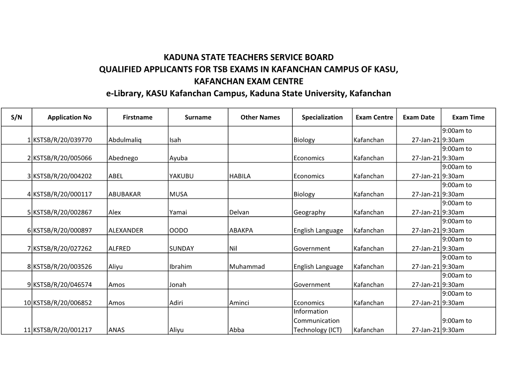 QUALIFIED APPLICANTS for TSB EXAMS in KAFANCHAN CAMPUS of KASU, KAFANCHAN EXAM CENTRE E-Library, KASU Kafanchan Campus, Kaduna State University, Kafanchan