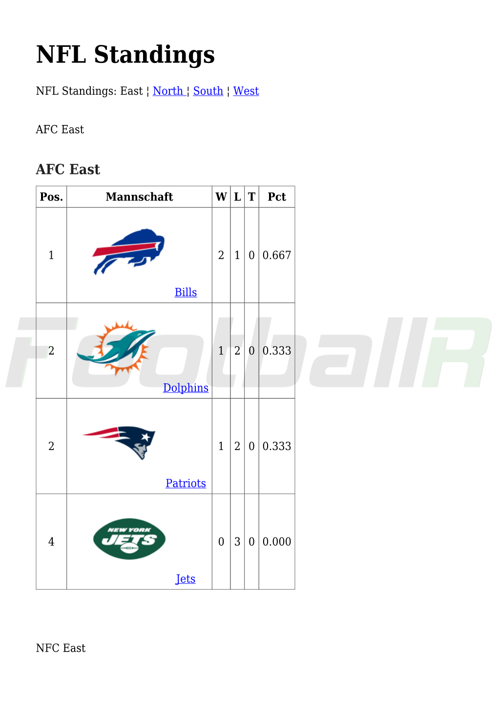 NFL Standings