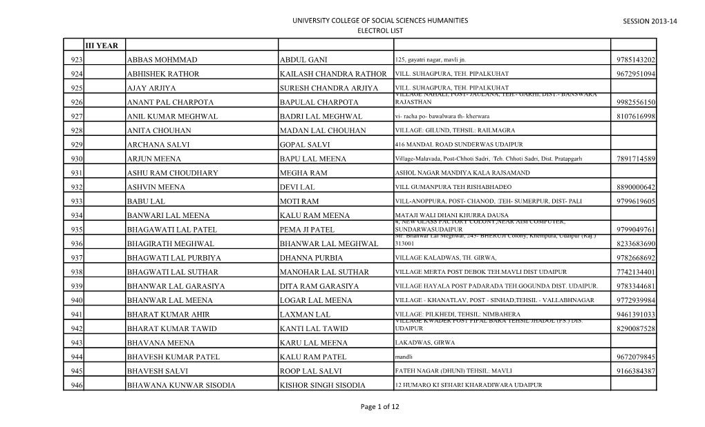 University College of Social Sciences Humanities Electrol List Session 2013-14 Iii Year 923 Abbas Mohmmad Abdul Gani 9785143